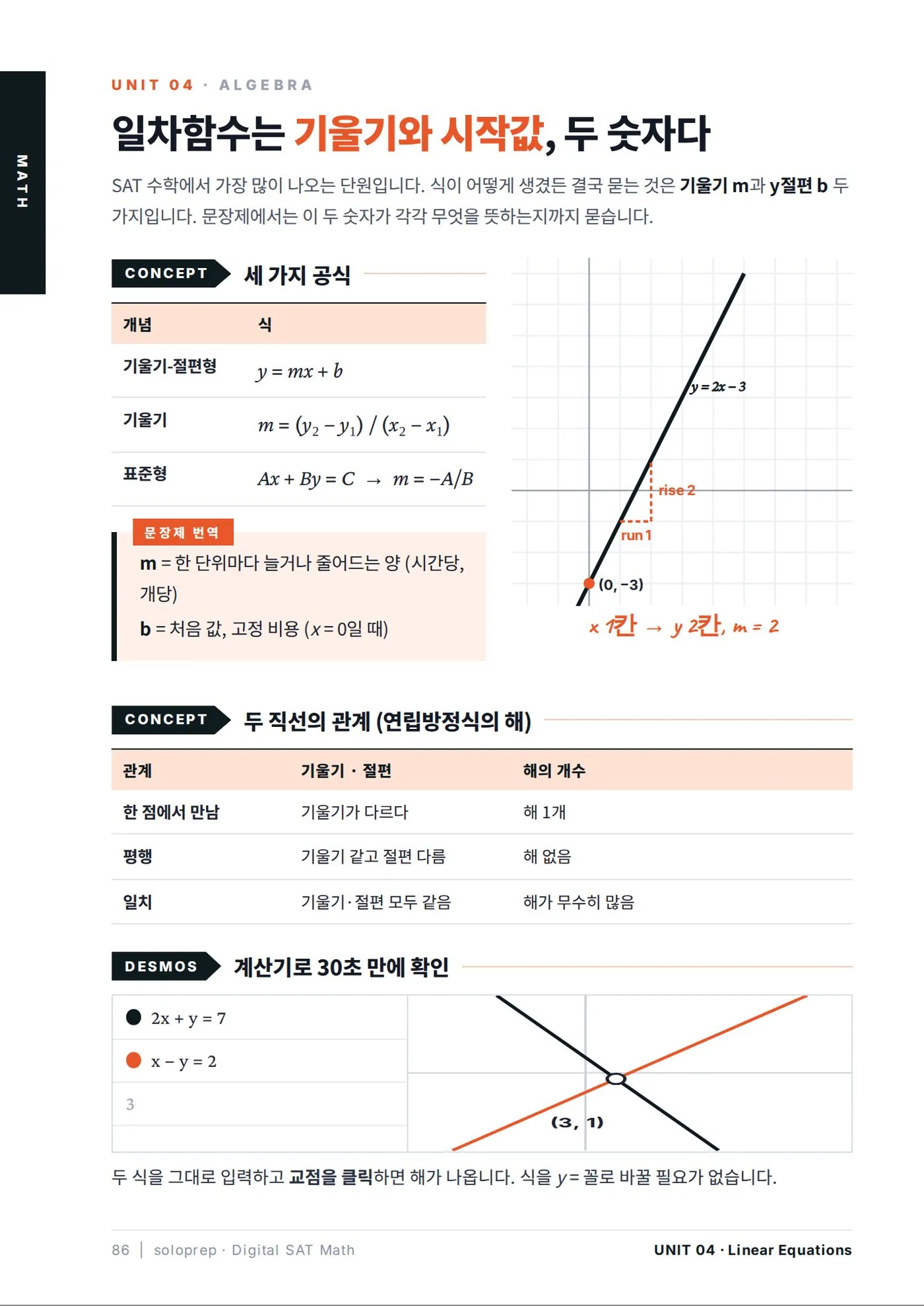 SAT MATH 800 개념·Desmos