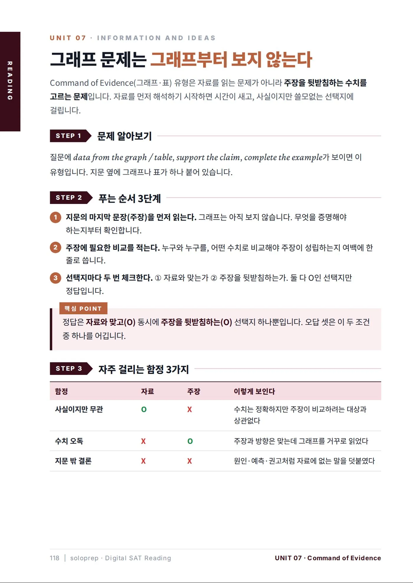SAT READING 유형 요약