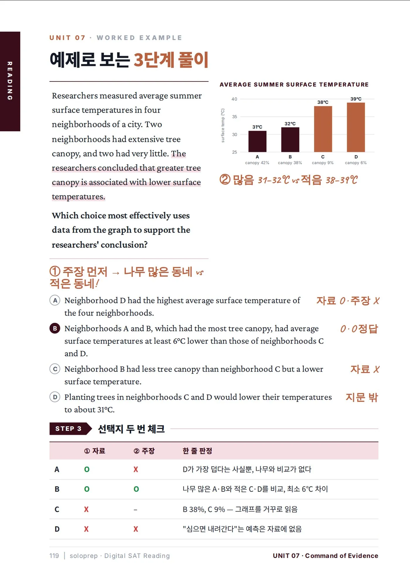 SAT READING 예제 풀이