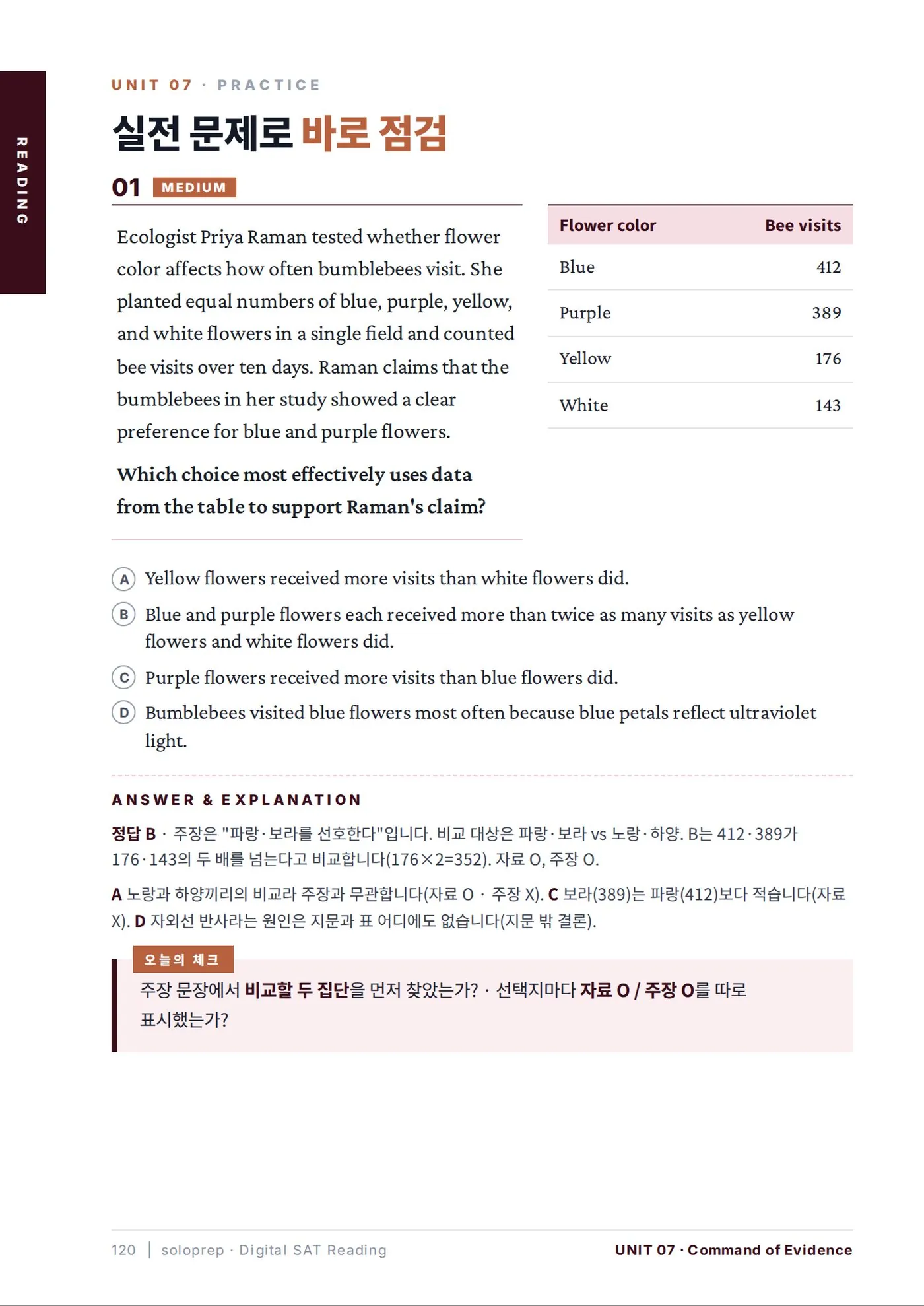SAT READING 실전 문제·해설