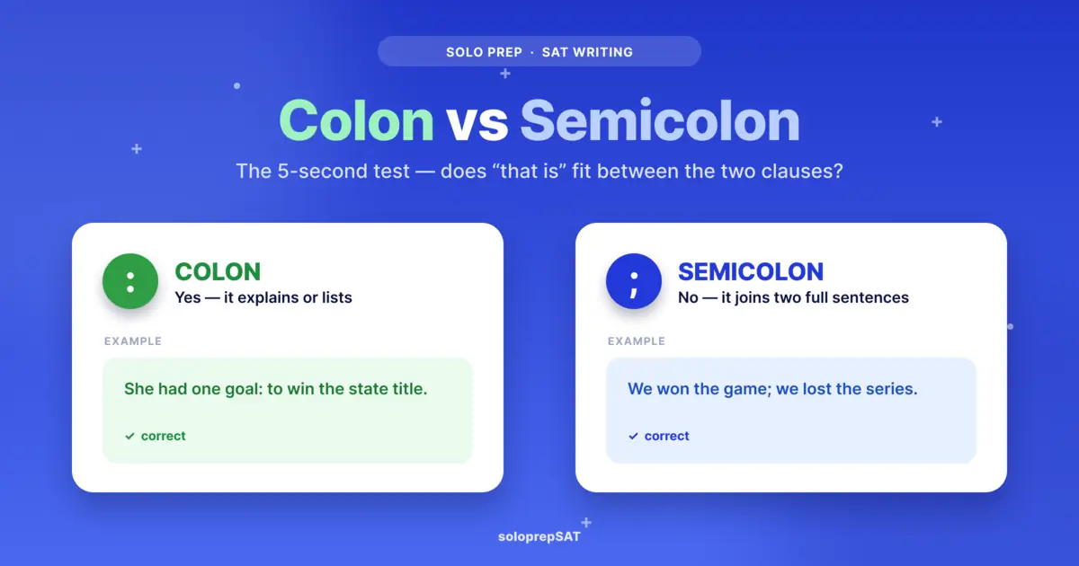 SAT colon vs semicolon: the 5-second "that is / in other words" test