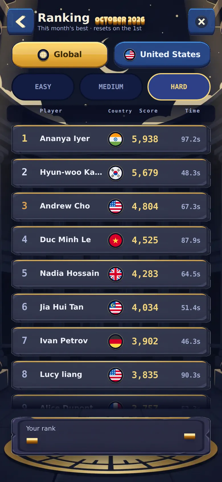 Monthly ranking board with players from different countries