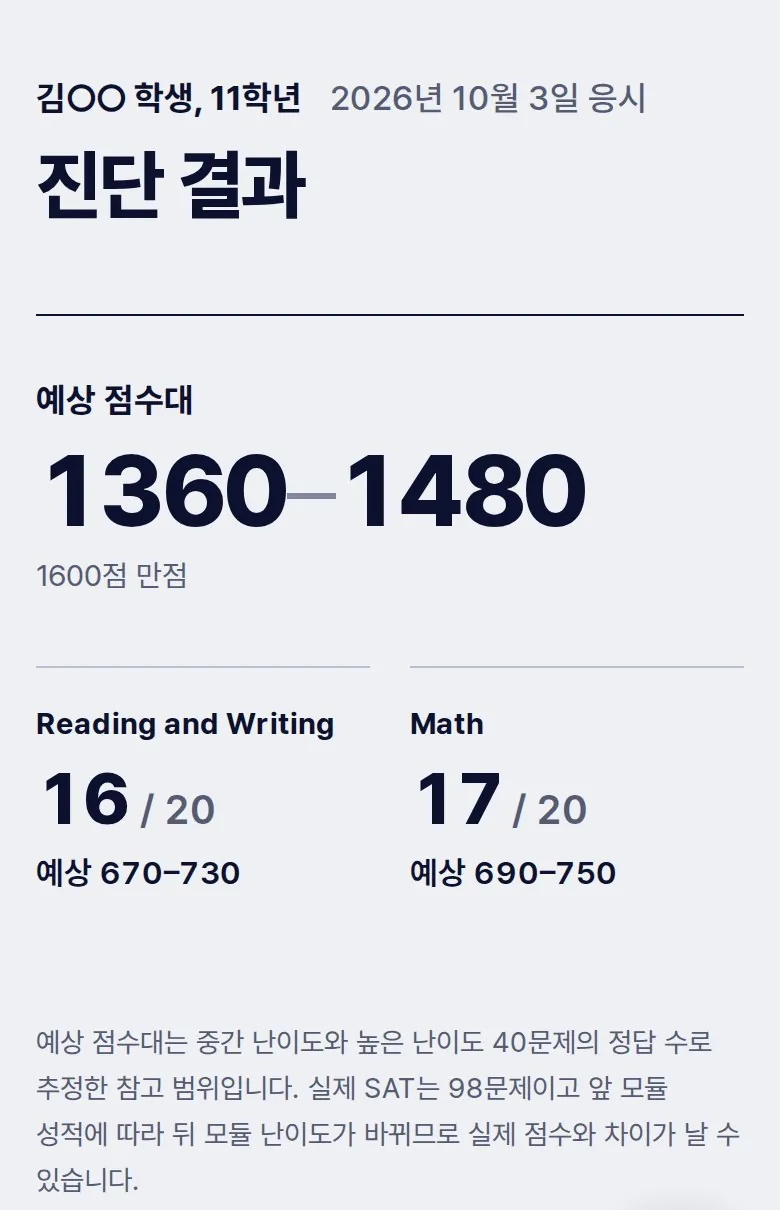 진단 결과 화면. 예상 점수대 1360에서 1480